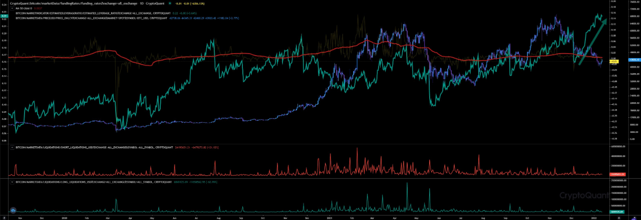 A trading plan for the next 2 weeks? [Part 4] | CryptoQuant