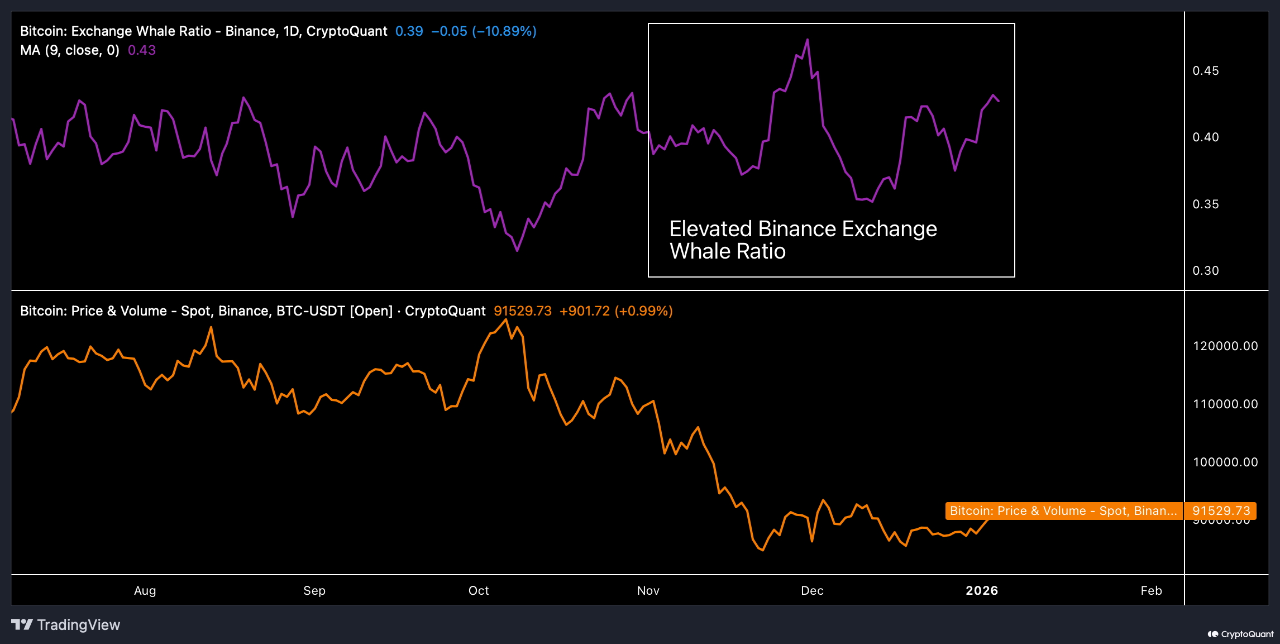 EWR Signals Bitcoin Returning to $100K | 크립토퀀트