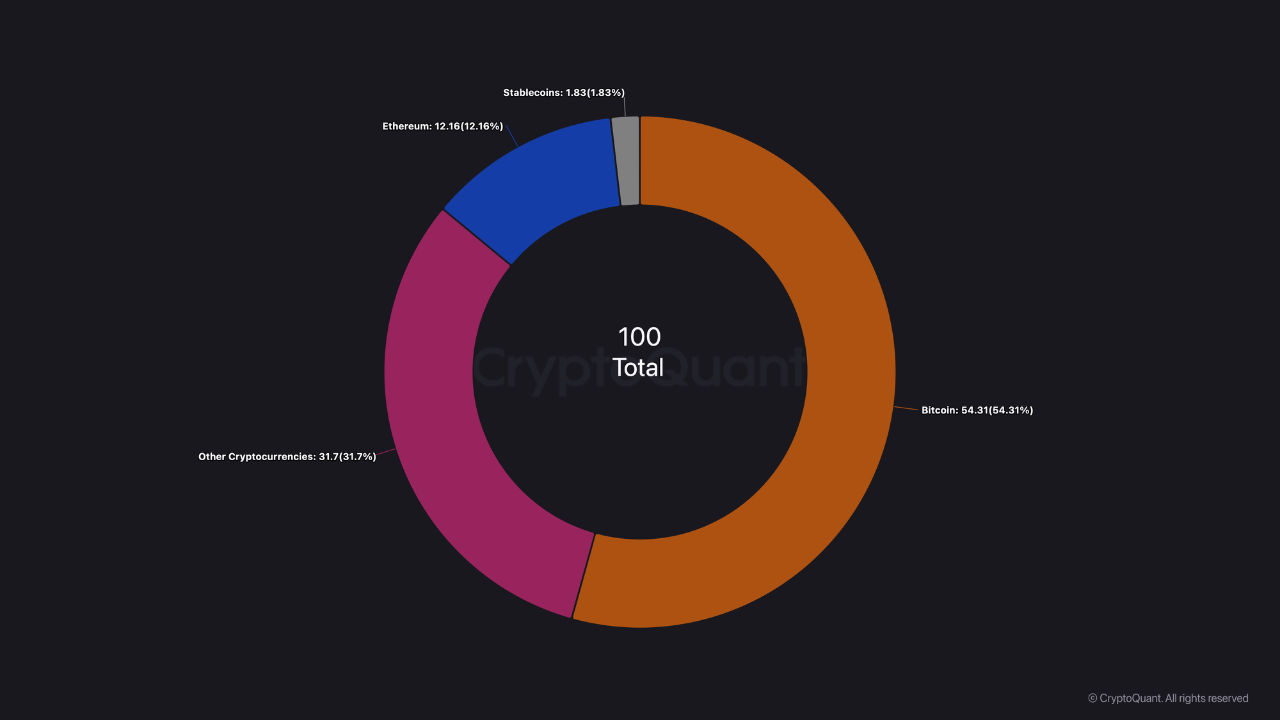 54% of Nexo Users Prefer Bitcoin as Collateral | CryptoQuant