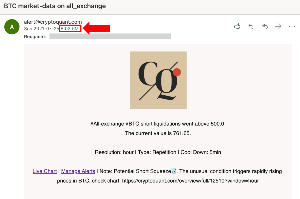 Bitcoin short squeeze potential (90) 사진