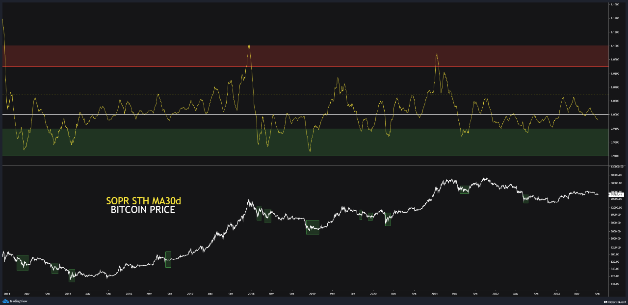 Bitcoin STH SOPR