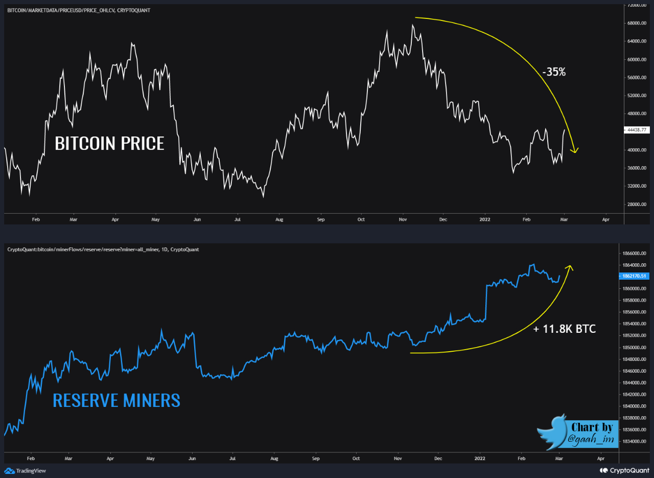 Cadangan Penambang Bitcoin