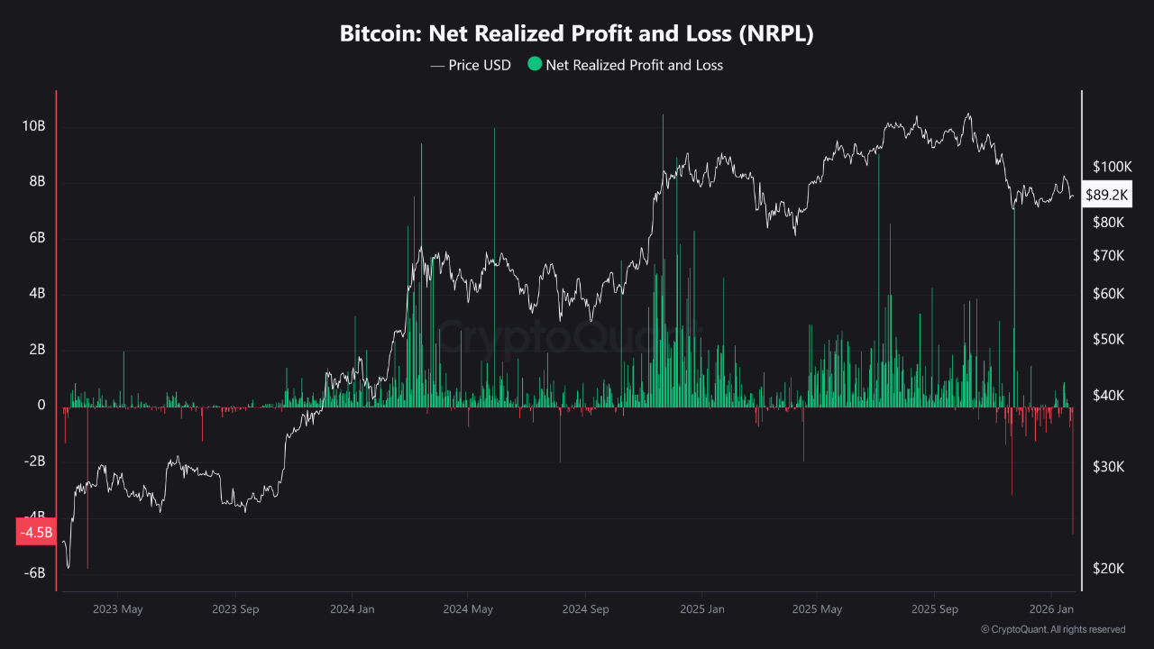 Quicktake | CryptoQuant