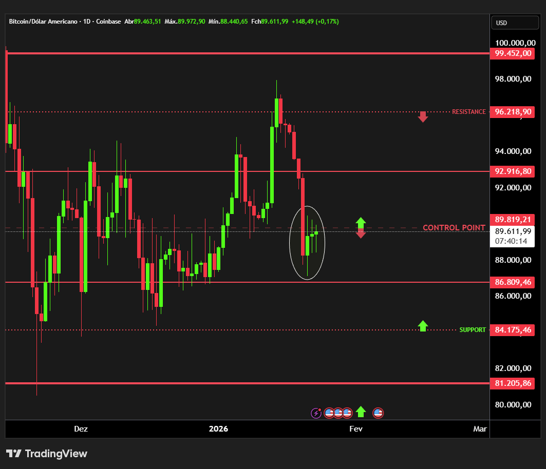 Bitcoin price testing key short-term resistance | CryptoQuant
