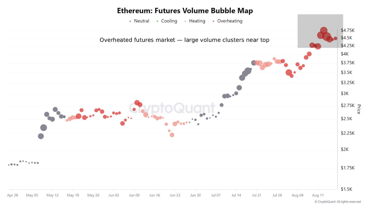 Ethereum: Retail Frenzy, Overheating Futures Volume, and Record Open  Interest — A Tipping Point A...