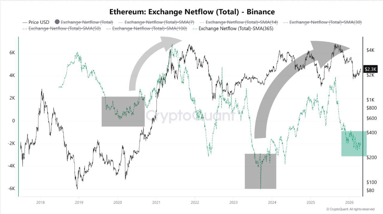 Ethereum