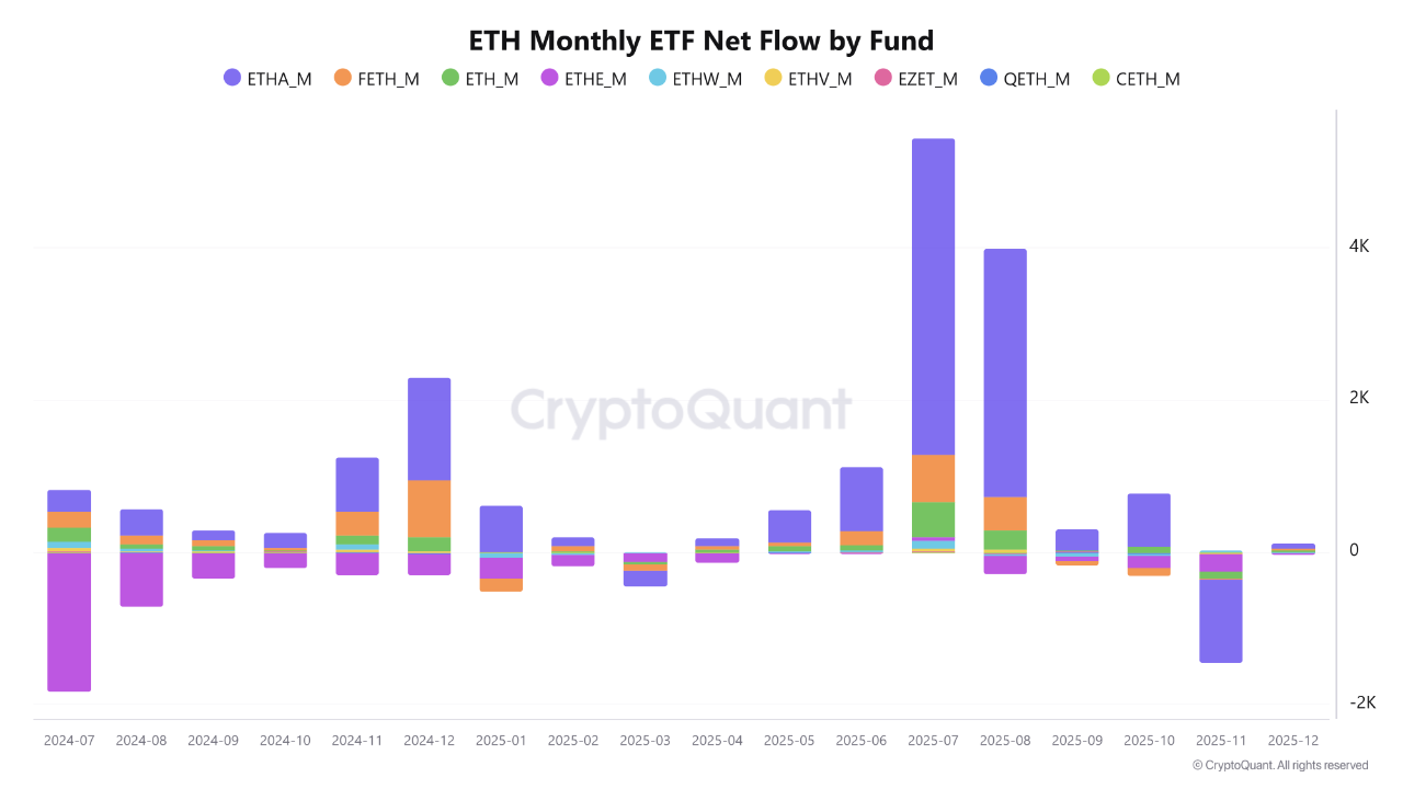 The Giant Bleeds – How BlackRock Led the November Exodus | 크립토퀀트