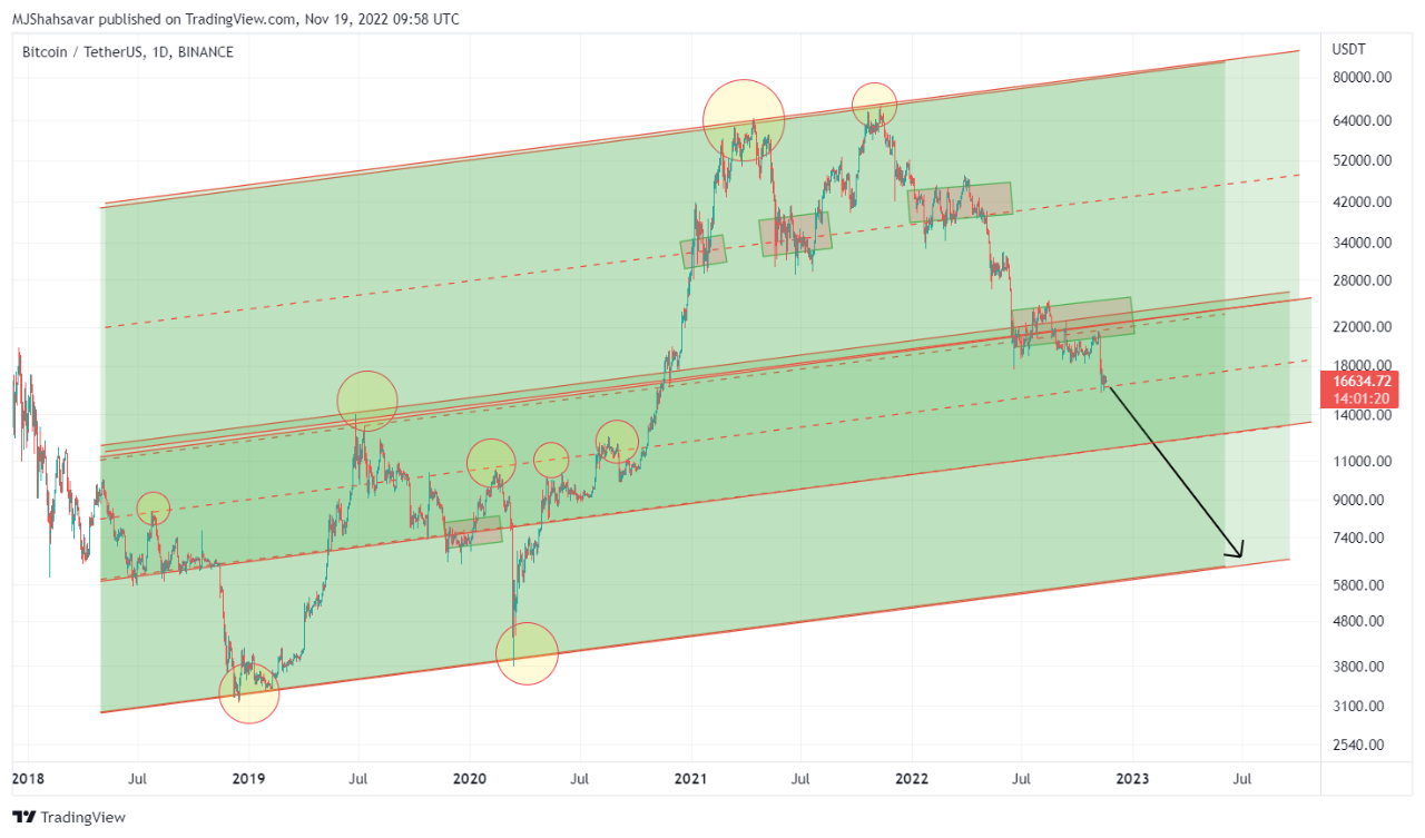 WORST CASE SCENARIO FOR CRYPTO intelligence overview