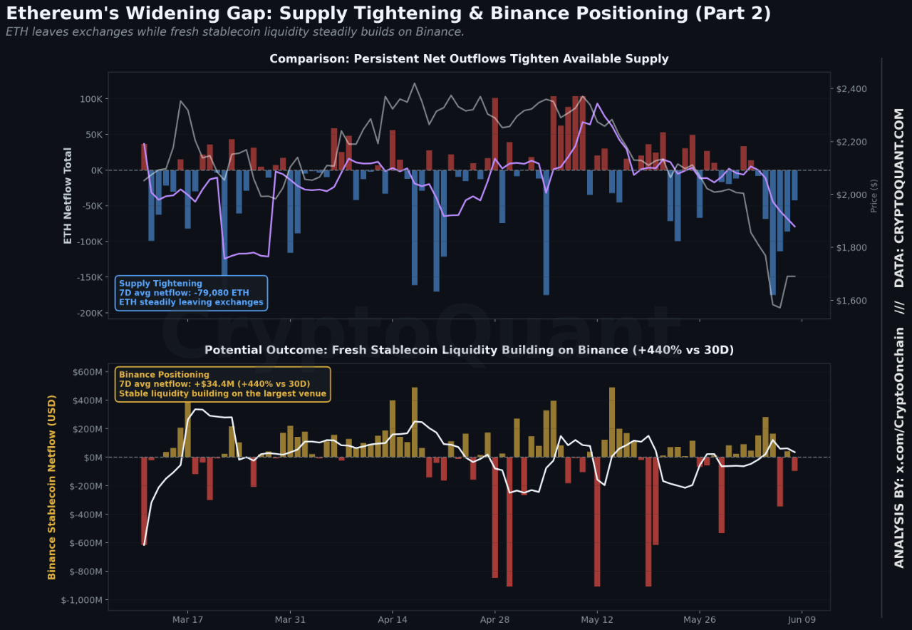 Ethereum Whales Stay Active As Retail Participation Collapses – History Offers A Clue | Bitcoinist.com