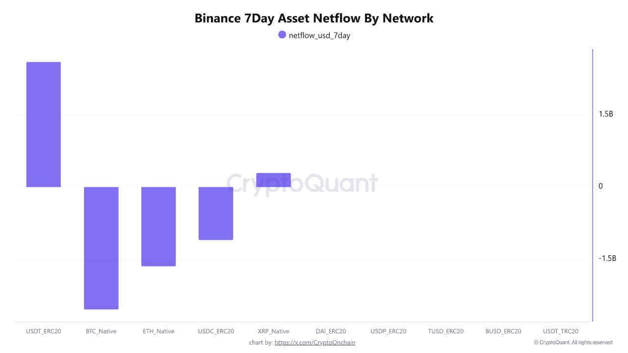 Massive Bitcoin & Ethereum Outflow Amidst Huge USDT Inflow: Fueling the  Next Leg Up? | CryptoQuant