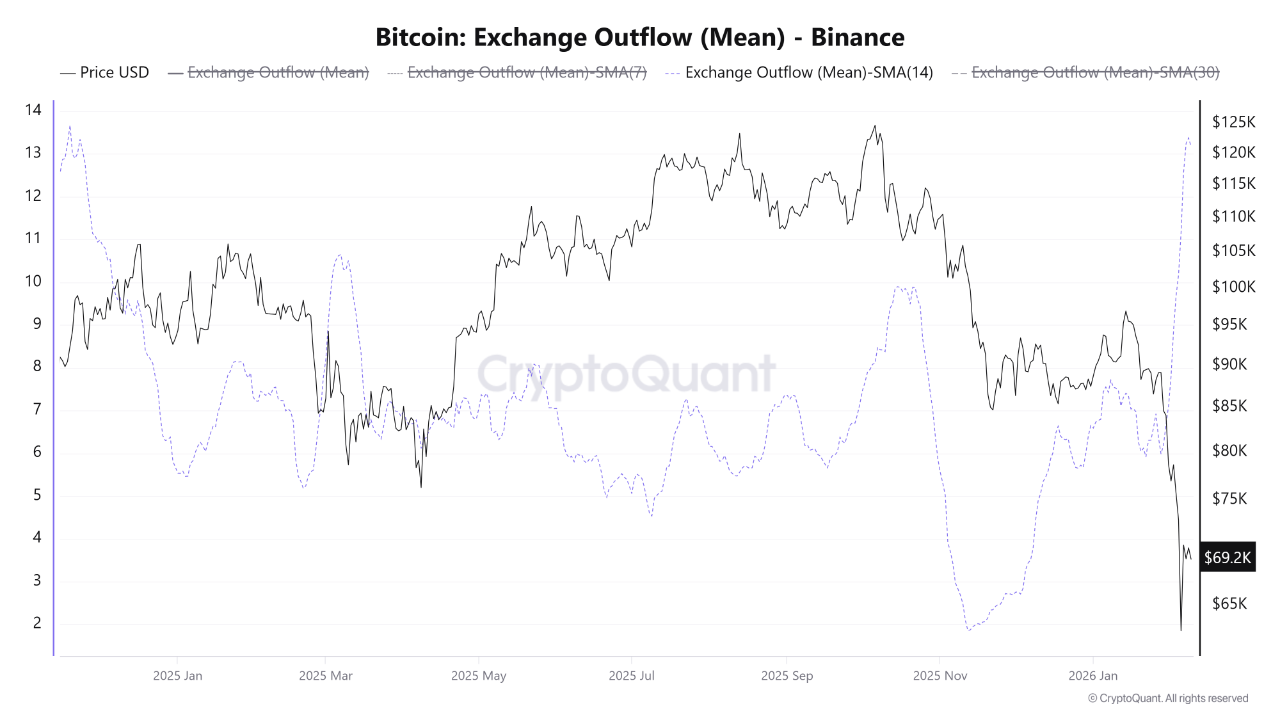 Bitcoin at Critical $69K-$72K Support: Death Cross Signals Deeper Correction Risk