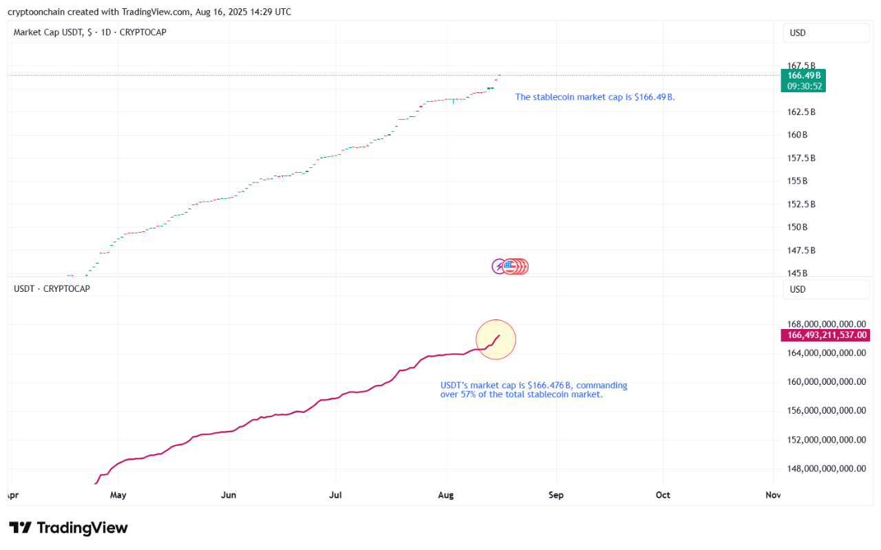 Concentration of USDT Supply on ERC20 and TRC20 — Differences in Issuance  Patterns | 크립토퀀트