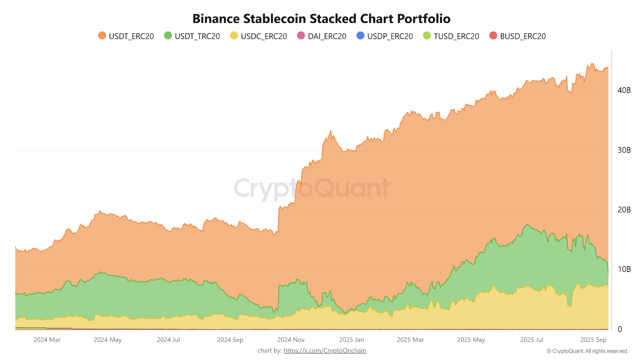 All-Time High at $45B Despite Decline in TRC20 USDT | CryptoQuant