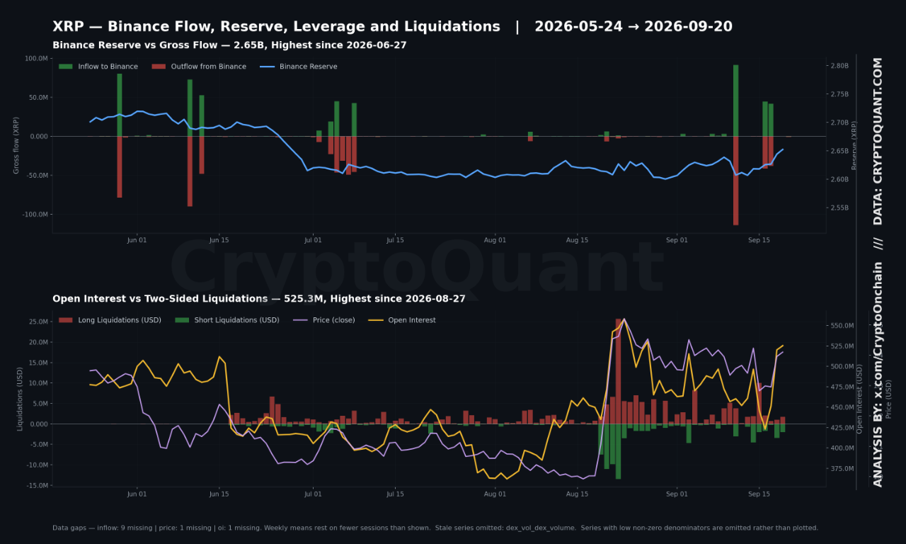 XRP Floods into Binance at 663% Above Normal: What’s Happening? XRP Floods into Binance at 663% Above Normal: What’s Happening?