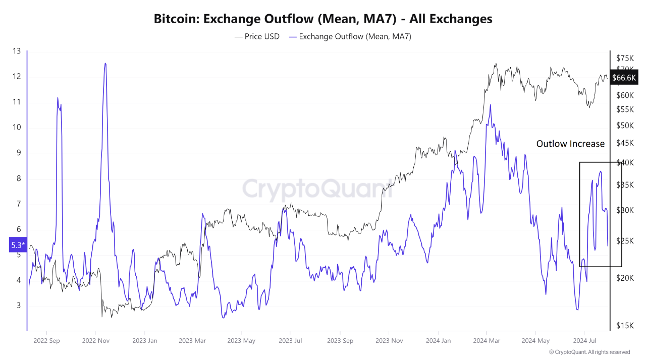 Salida de intercambio de Bitcoin