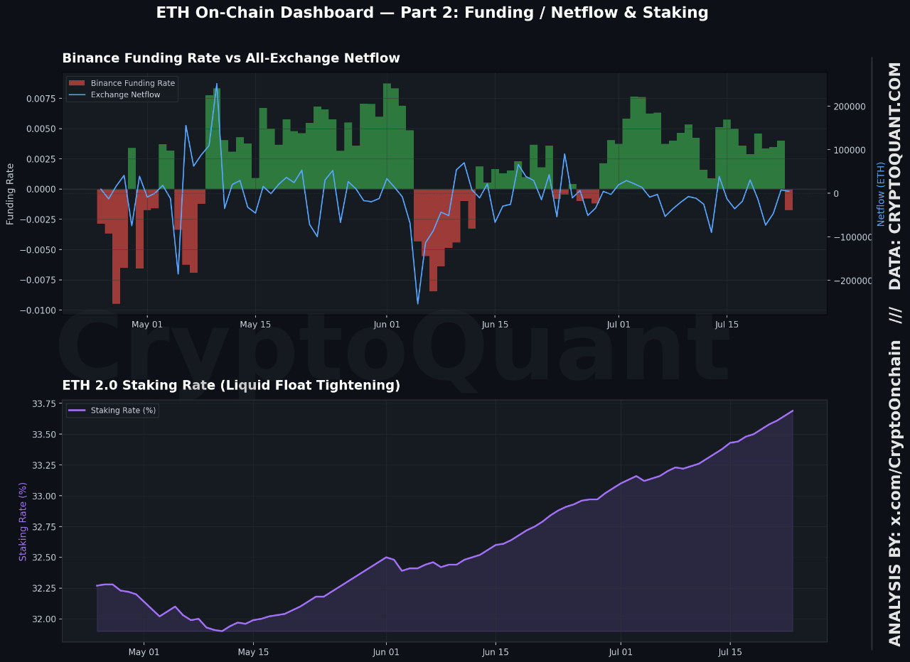 Ethereum dashboard | CryptoQuant