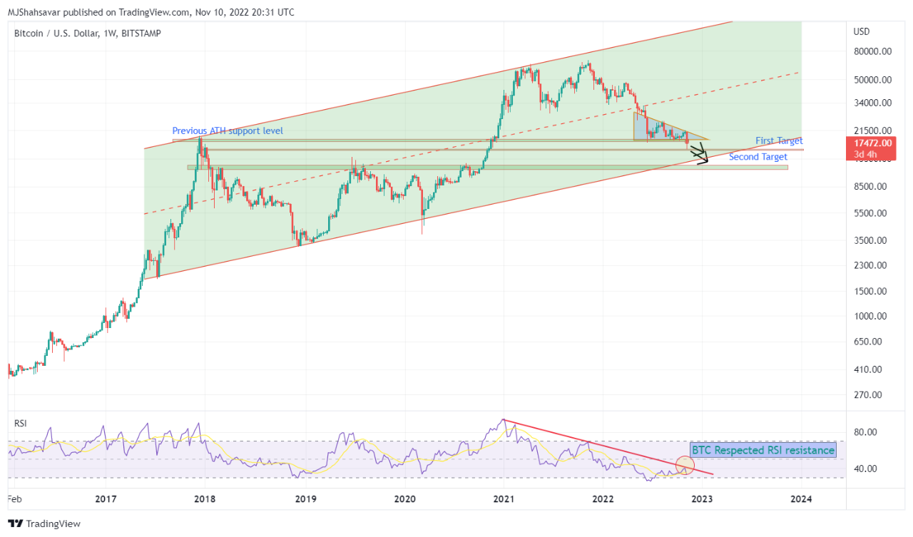 BTC broke down previous cycle ATH | CryptoQuant