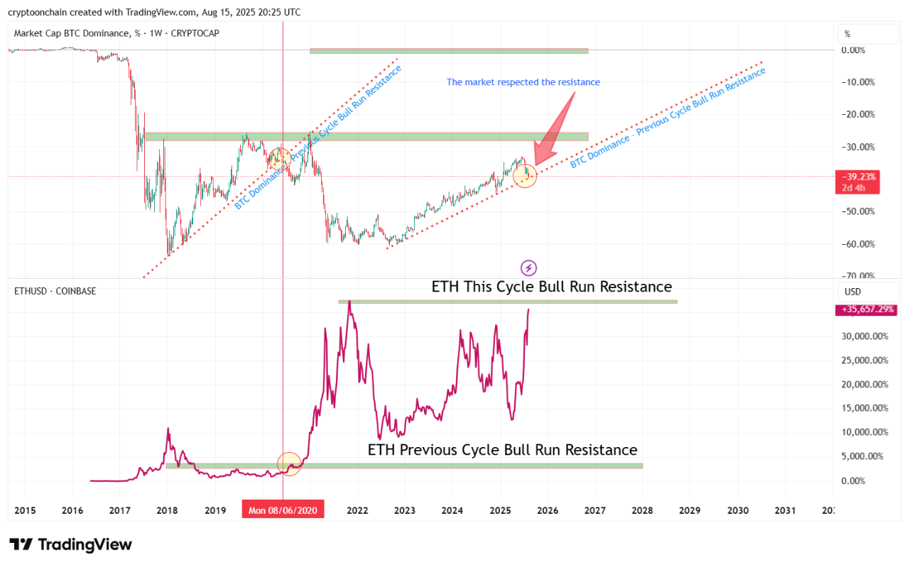 altseason