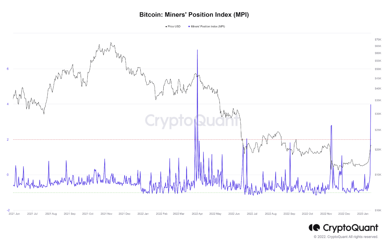 IPM de Bitcoin