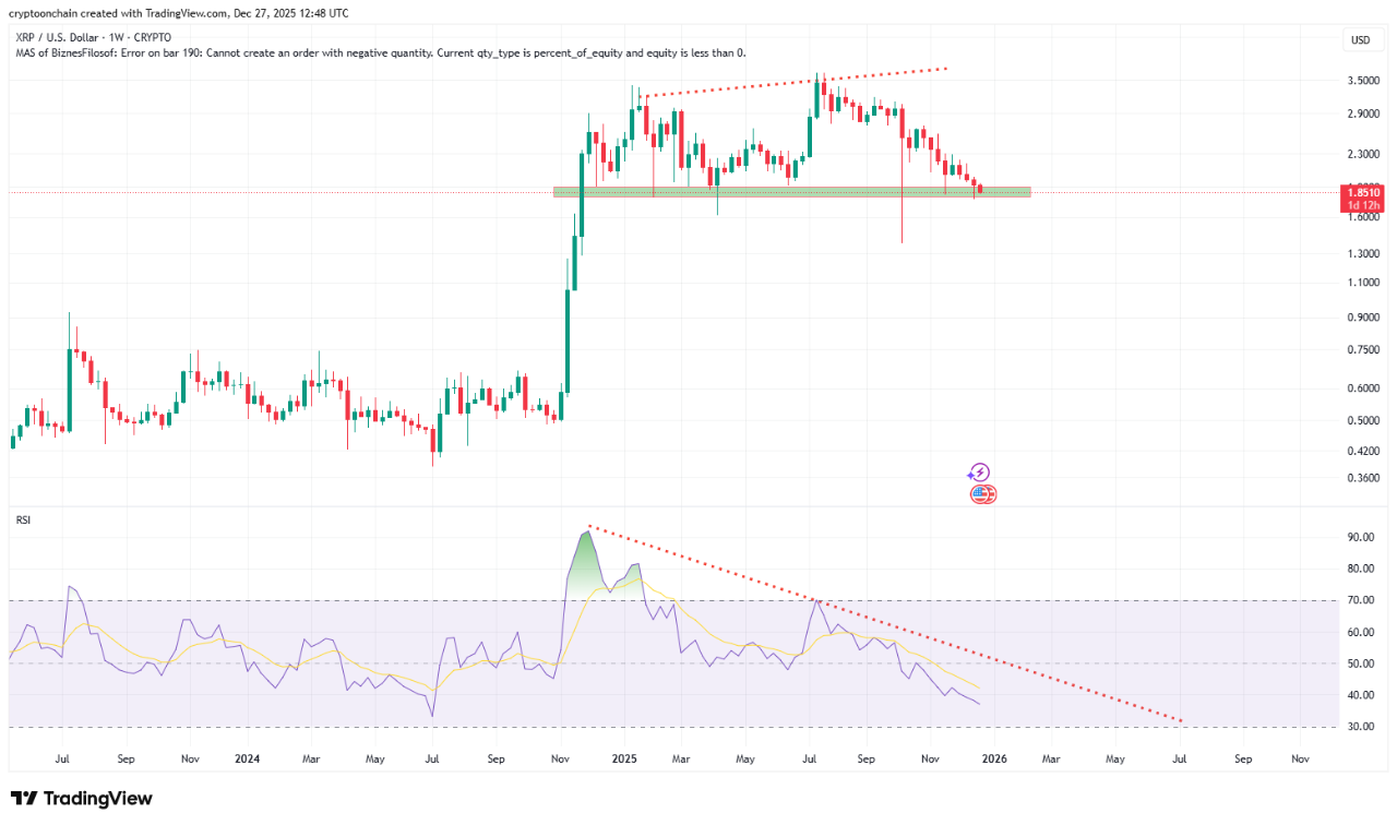 XRP on the Precipice: Bearish Divergence and Capital Outflow Sound the  Alarm | CryptoQuant