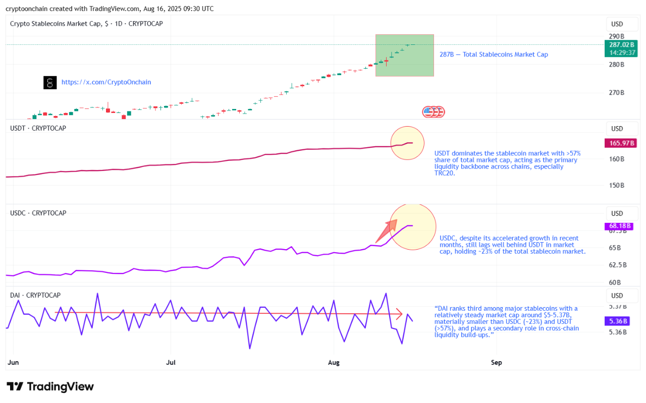 Classic Liquidity Build‑up: The Dual Engine of Stablecoin Market Power |  CryptoQuant
