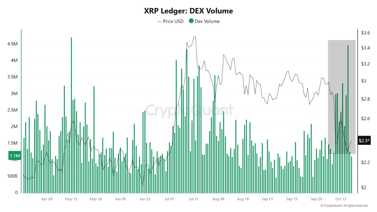 Xrp futures volumen (83) foto