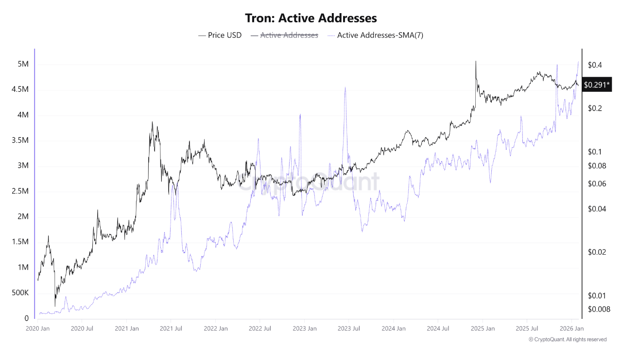 Quicktake | CryptoQuant