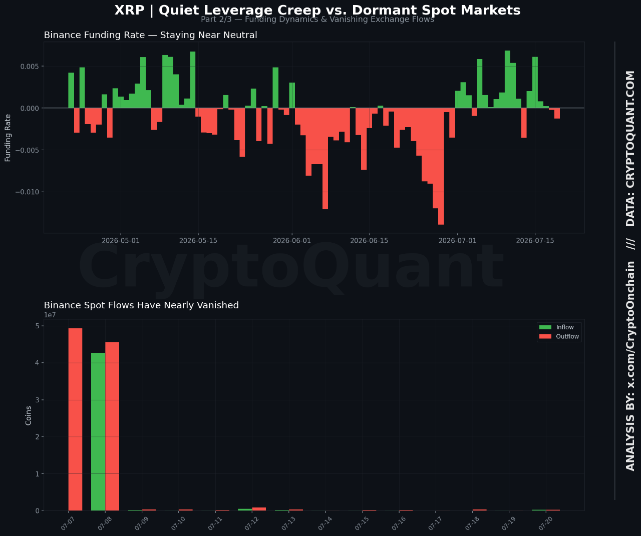 XRP Funding Rates on Binance XRP Funding Rates on Binance