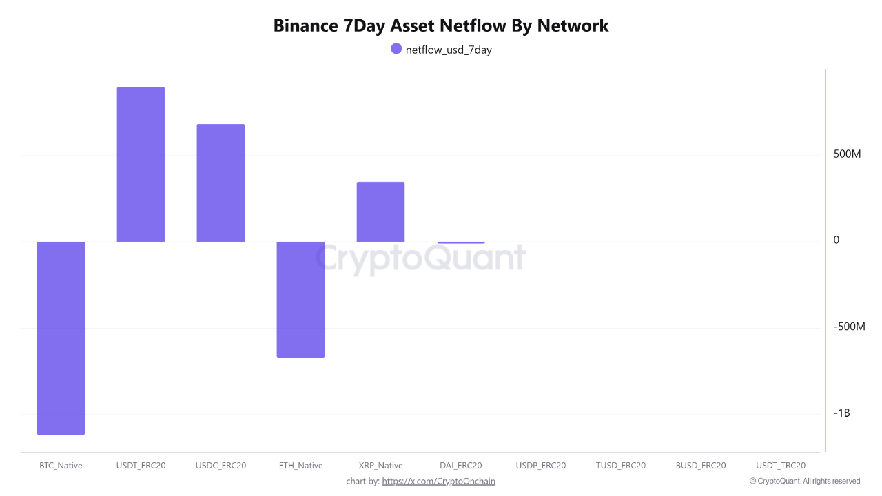 Binance