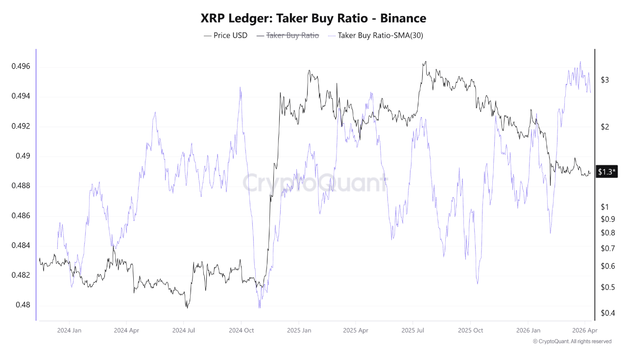 XRP