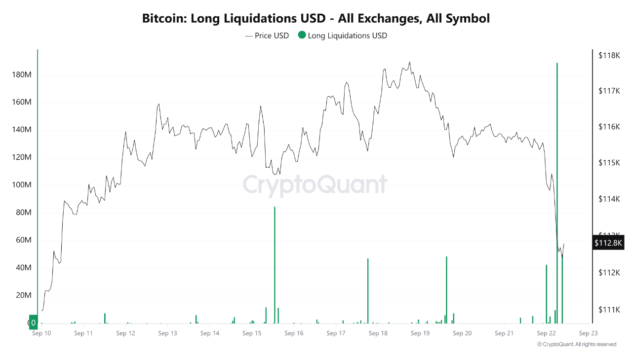 Bitcoin Crash and $190 Million Liquidation Across All Exchanges in One  Hour; Binance Shares $16 M...
