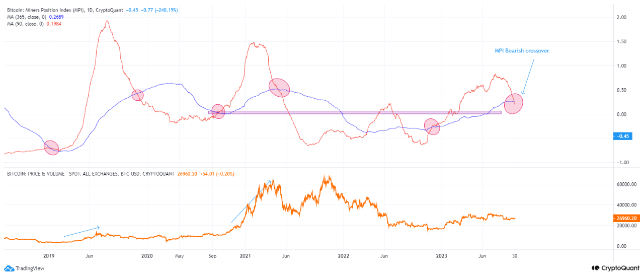 Bitcoin MPI