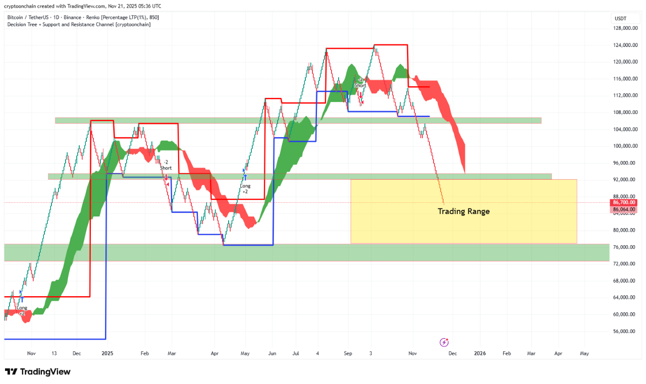 Bitcoin Breaches $90k Support, Eyes on a Critical Retest of the $70k-$73k  Zone | CryptoQuant