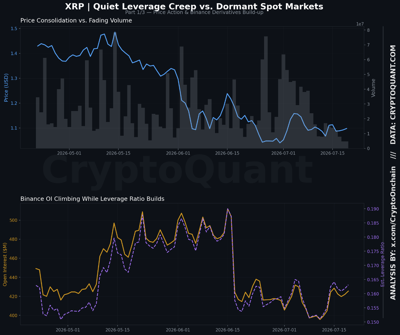 XRP Open Interest on Binance Climbing CryptoQuant XRP Open Interest on Binance Climbing CryptoQuant