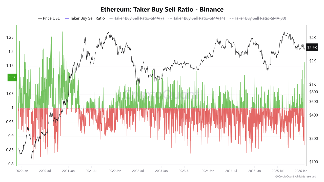 Quicktake | CryptoQuant
