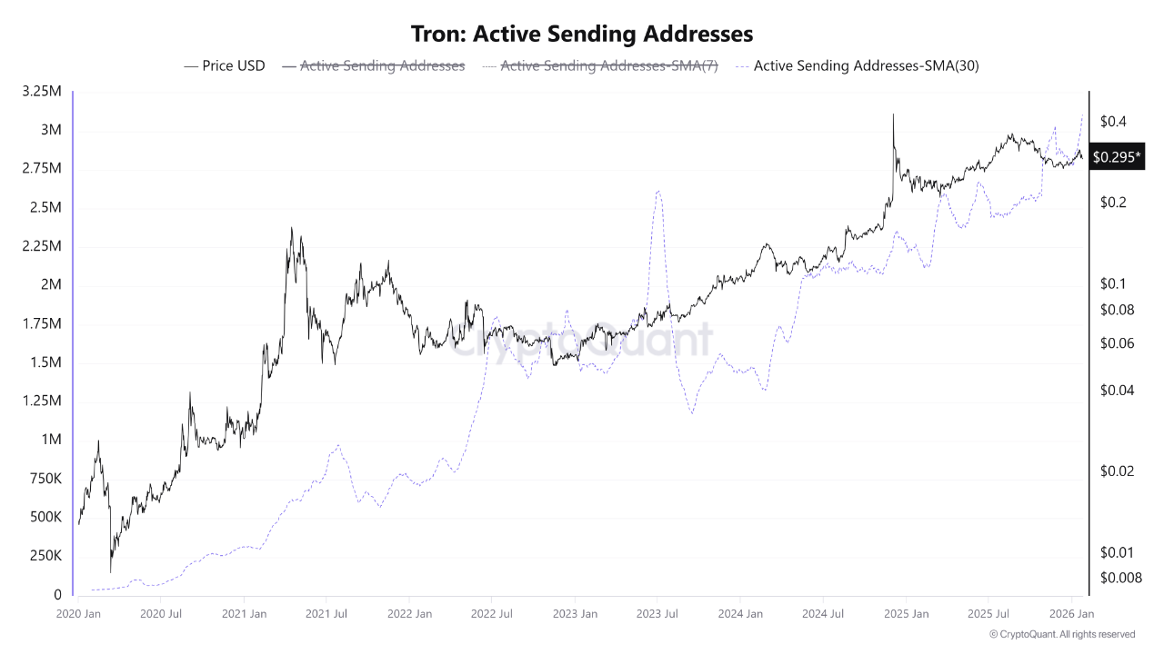 Quicktake | CryptoQuant