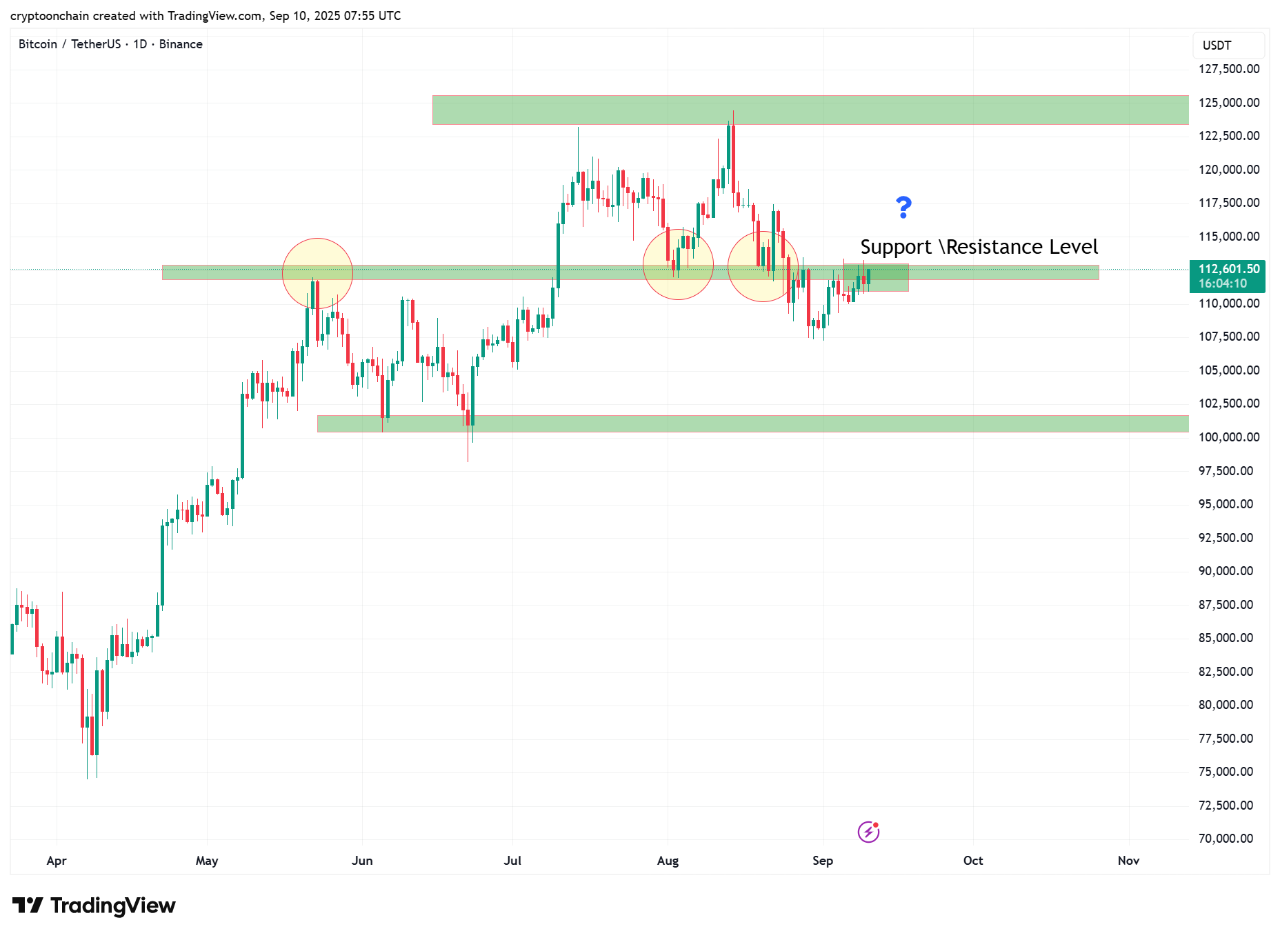 Liquidity Lurks on Binance and Crypto Giants; Stablecoins Ratio Hits  All-Time Low | CryptoQuant