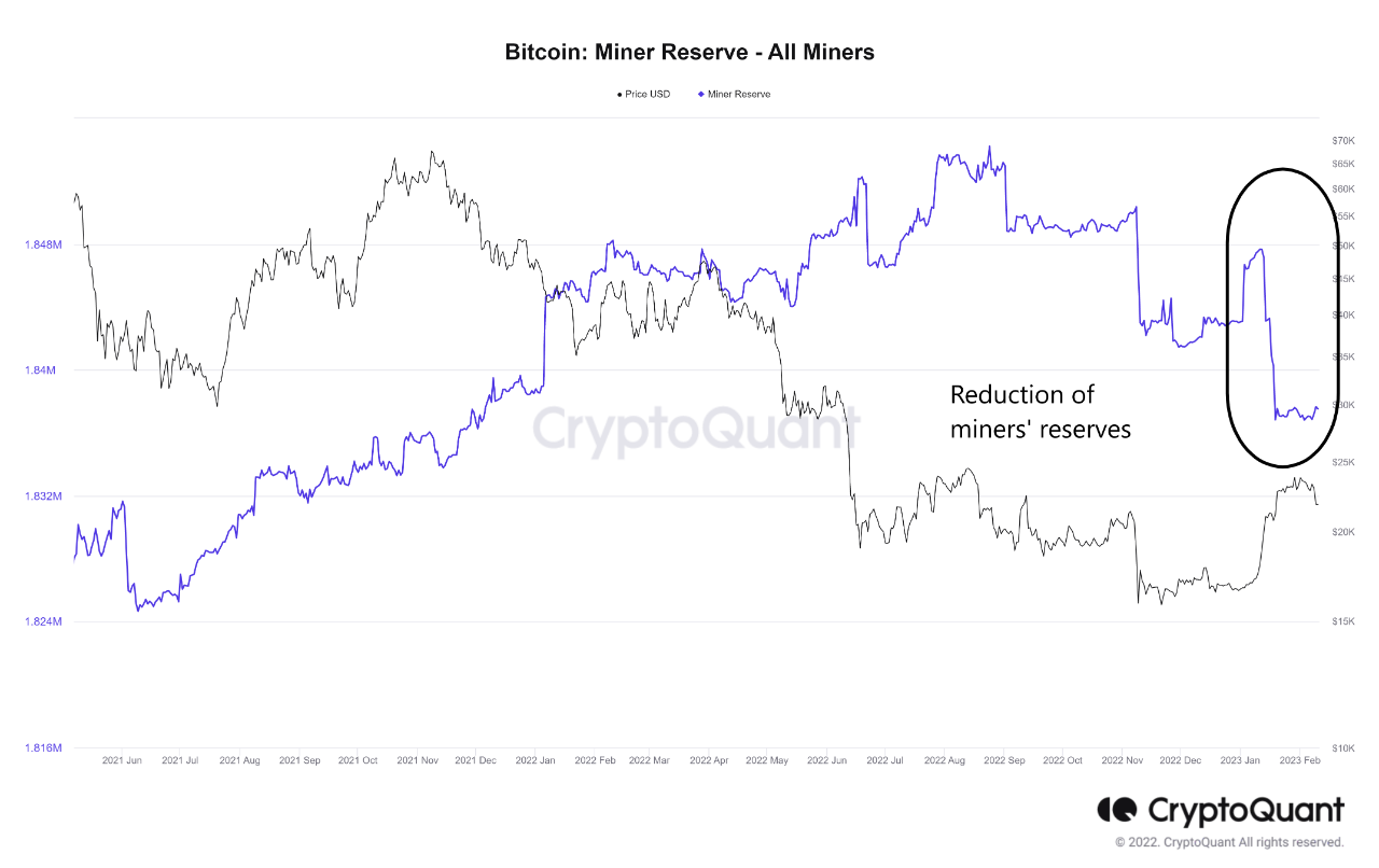 Institutional investors and whales did not support the price increase