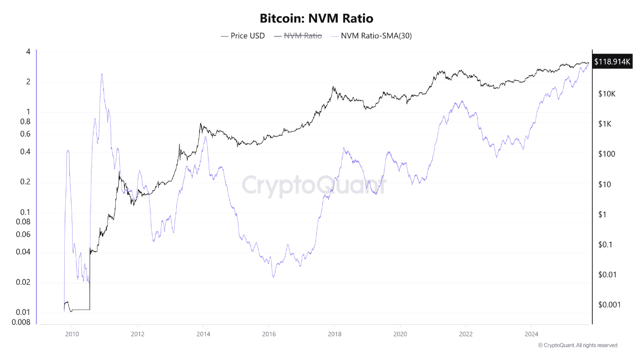 A Historic On-Chain Breakout: Is Bitcoin Flashing a Major Warning Sign? |  크립토퀀트
