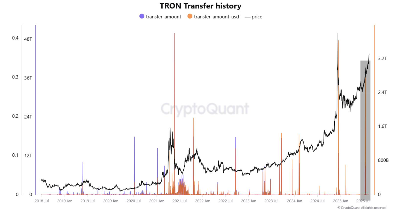 TRON transfer history
