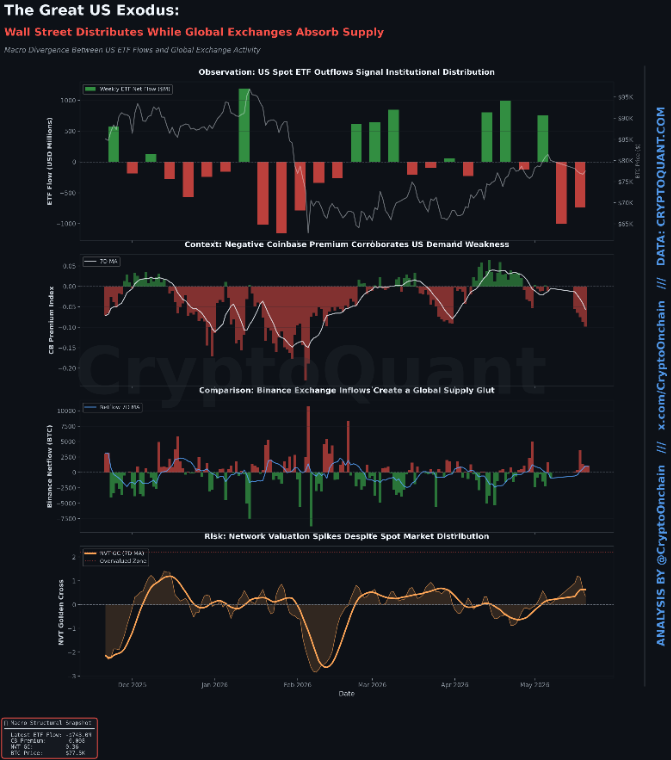 The Great US Bitcoin Exodus | Source: CryptoQuant