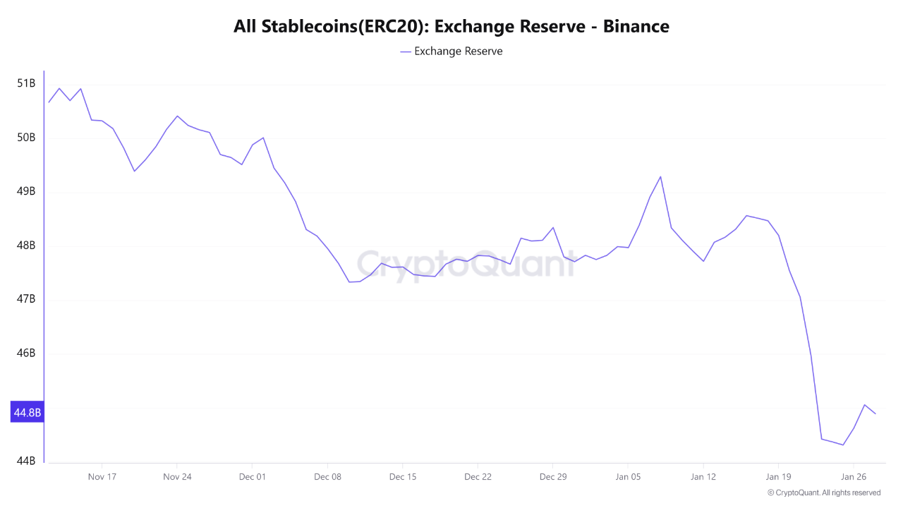 Stablecoin & Bitcoin Exchange Outflows Amid Rising Geopolitical Risk |  CryptoQuant