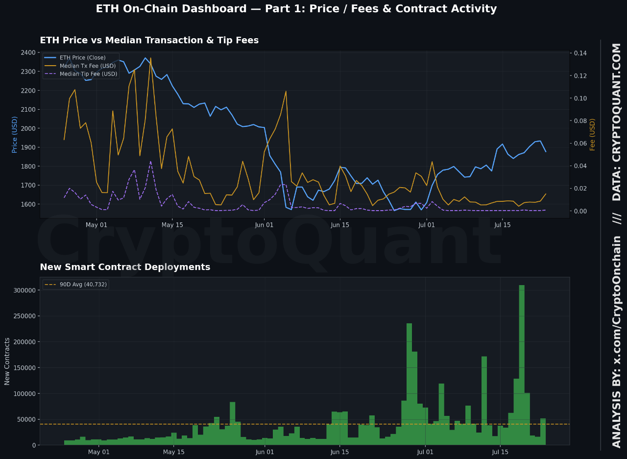 ETH dashboard | CryptoQuant