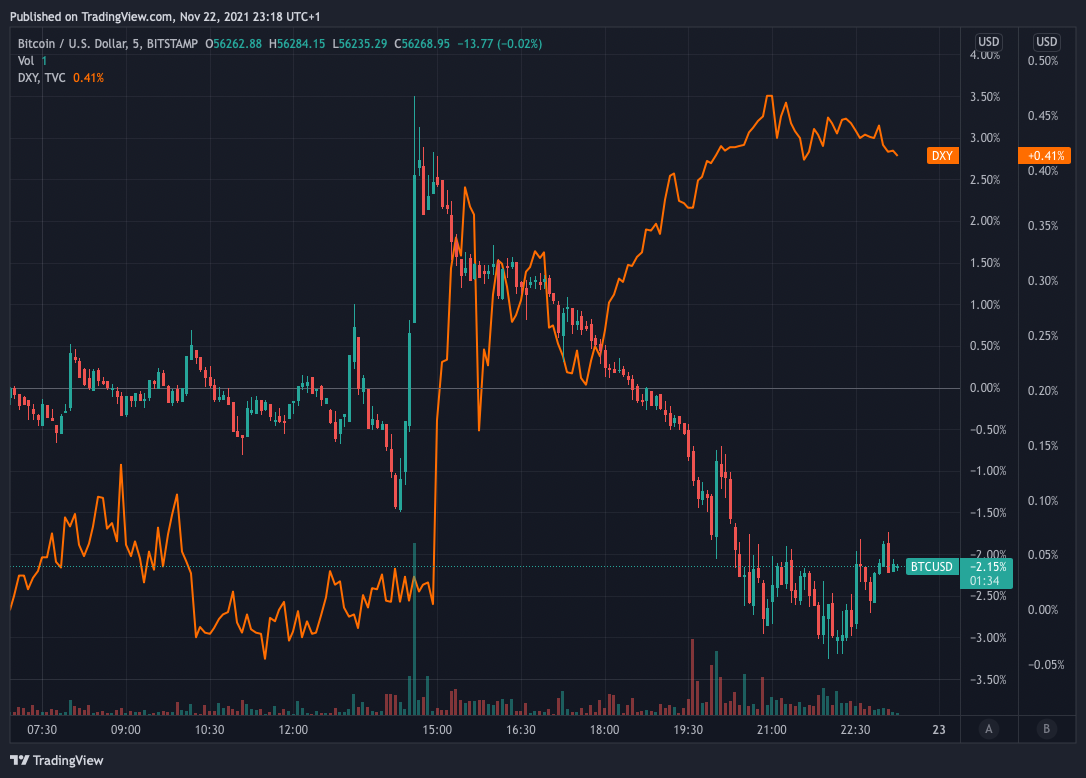 Bitcoin Price Under Pressure While the US Dollar is Appreciating | 크립토퀀트