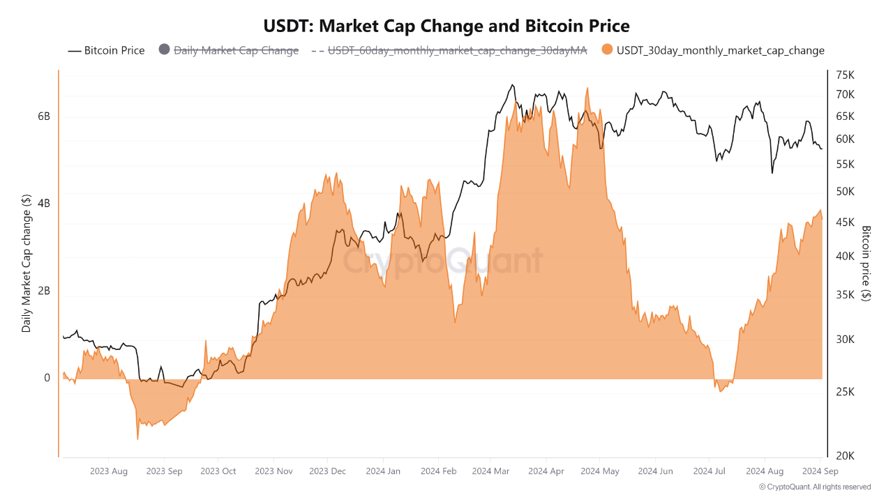 Liquidity is growing in the crypto market, but it has not yet been  allocated | CryptoQuant