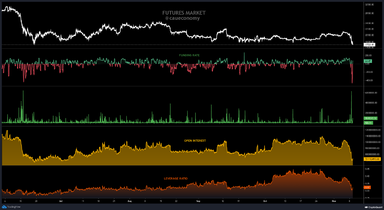 Yesterday was the biggest longs liquidation event since the luna crash 🚨 |  CryptoQuant