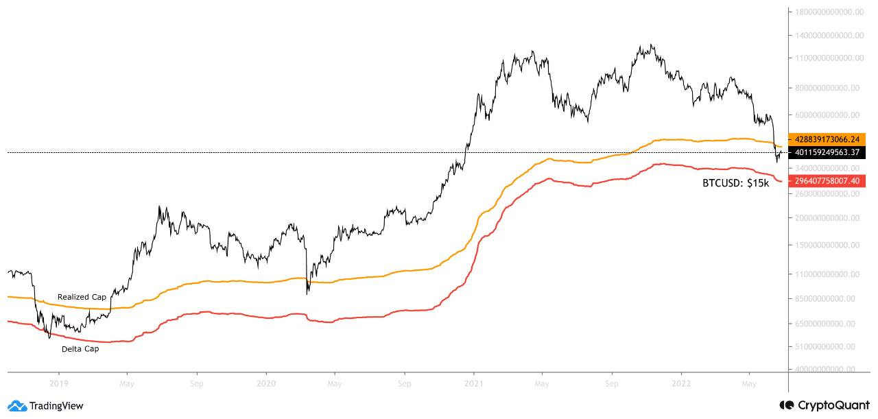 Bitcoin Delta Cap