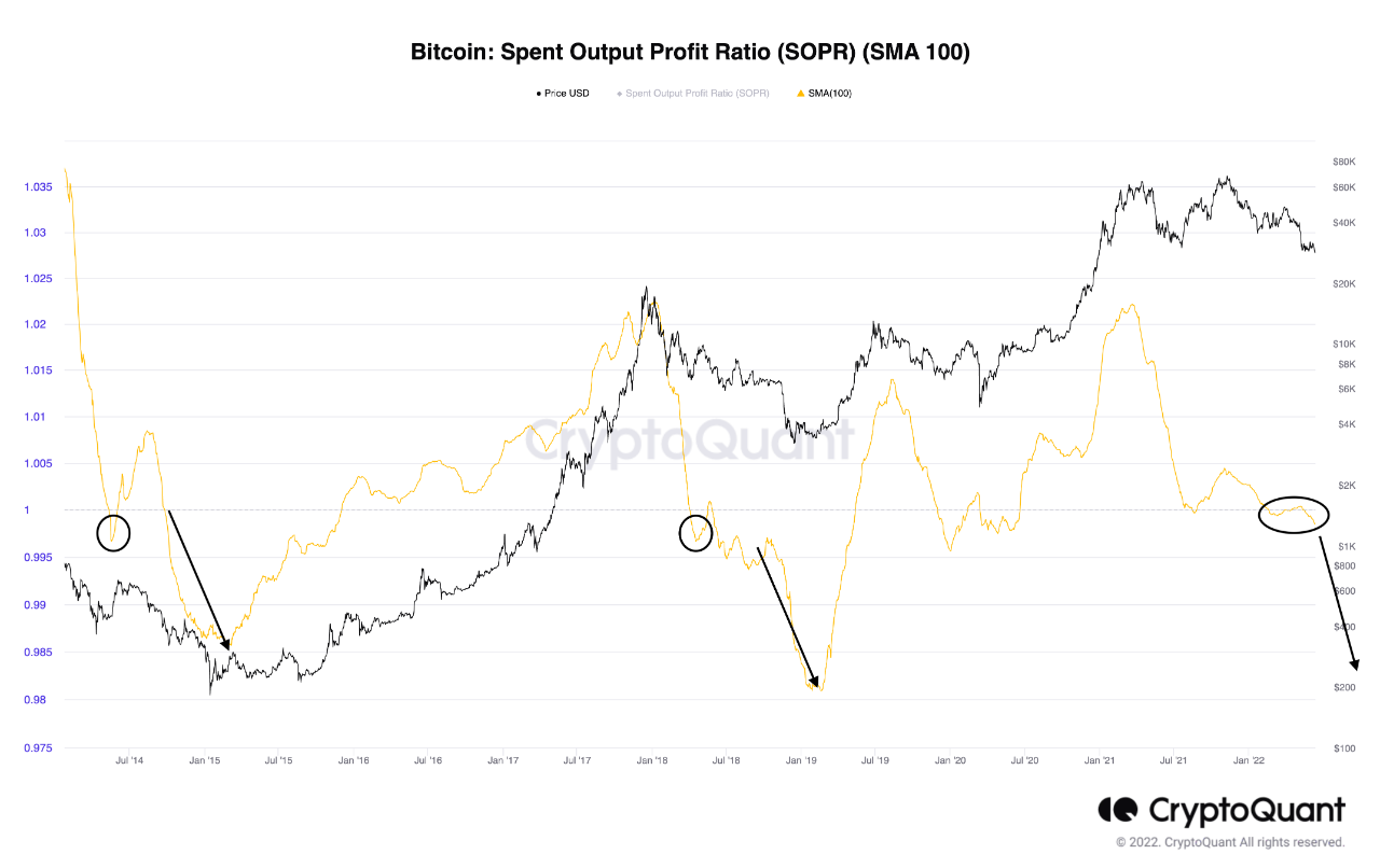 The SOPR shows capitulation is still not here | CryptoQuant