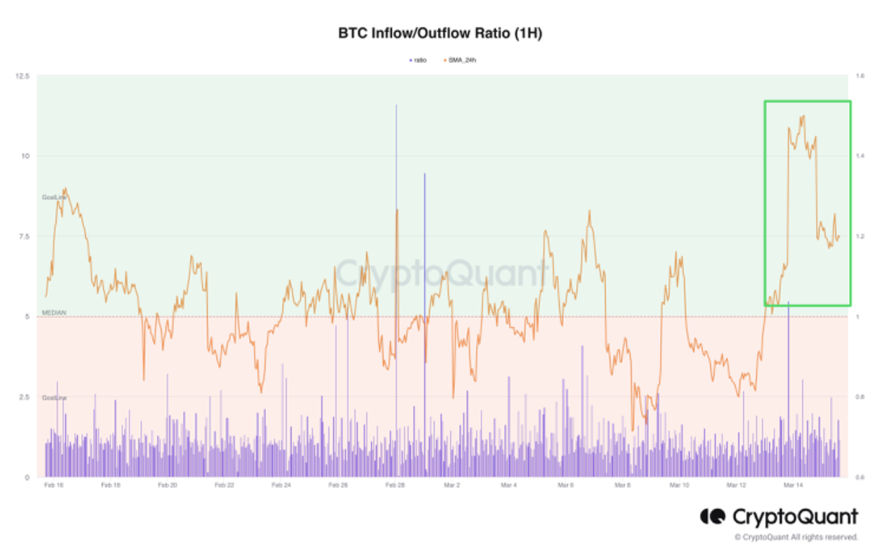 Inflow. Cash inflows outflows.