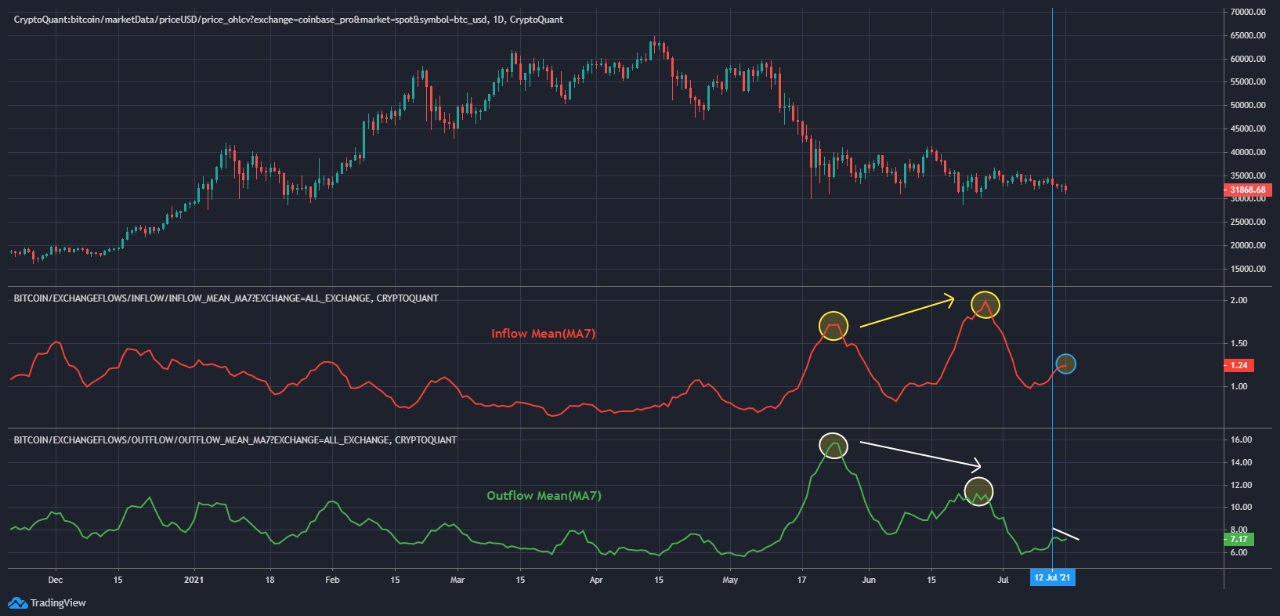 Bitcoin keeps stumbling | CryptoQuant